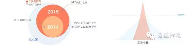 500家银行总资产排名,全国500强银行排名