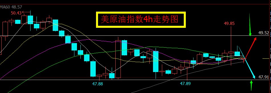 原油期货交易技巧消息面分析,期货8.11晚盘操作建议