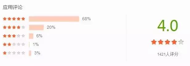 天河｜出门神器：天气APP权威测评（冷空气来了，真的没逗你）