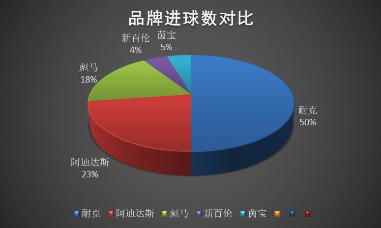 英超各球队球衣球鞋赞助商,英超第一轮战靴