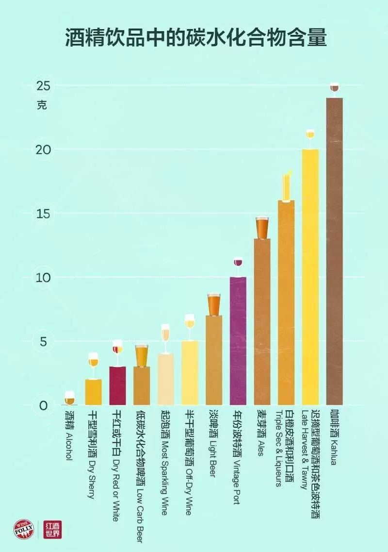 高血糖能喝王老吉饮料吗,高血糖可以喝的饮料