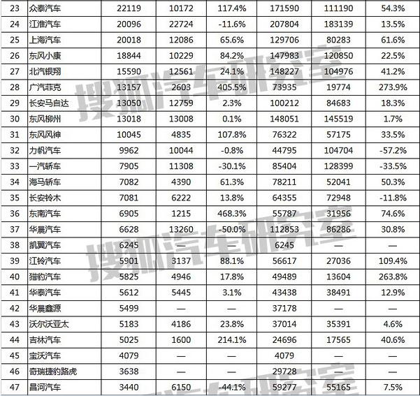 未来能在中国存活下来的合资车企,盘点已经破产了中国品牌车企