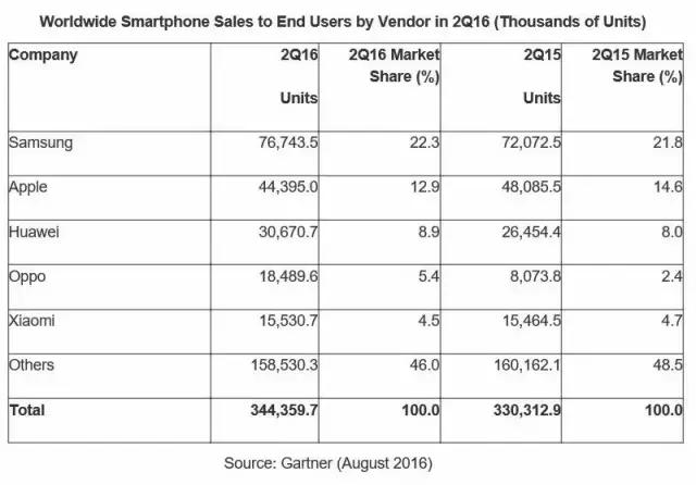 中国玩手机现状,国产手机的困境