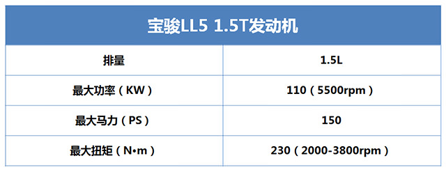 又省油动力又好选什么车,国产最省油的1.5t