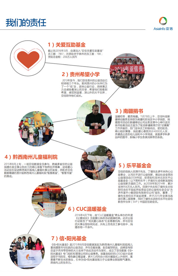 亚信安全网络公司在中国的排名,亚信企业规模