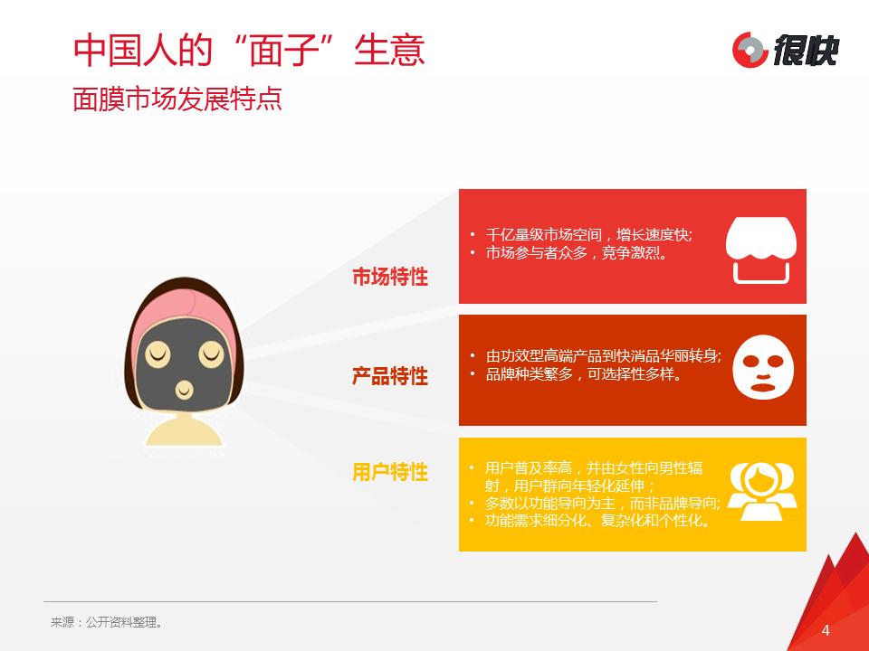 2024年面膜市场趋势洞察报告,进口面膜行业的市场分析