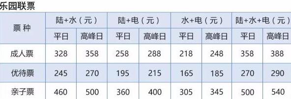 合肥万达乐园游玩,合肥万达乐园主题乐园