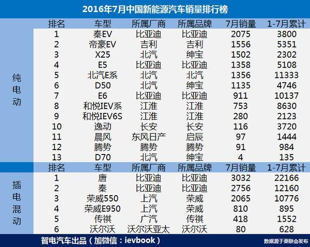 为什么说电动汽车是个坑,为什么说电车是工业垃圾