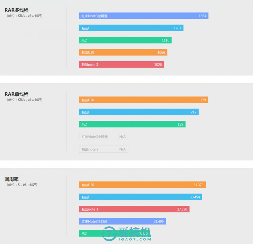 魅族手机十大谜团,魅蓝u20详细参数