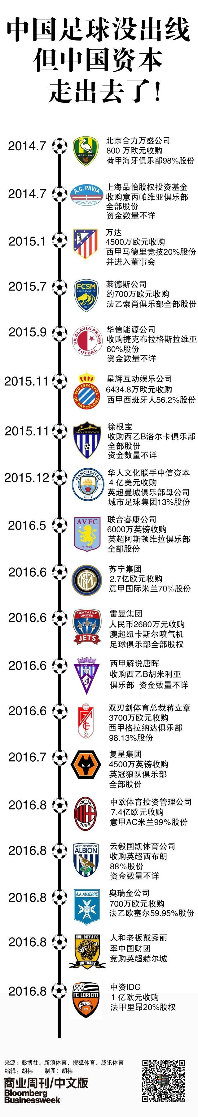 一张图看懂中国资本,一张图带你看懂中国权利机构