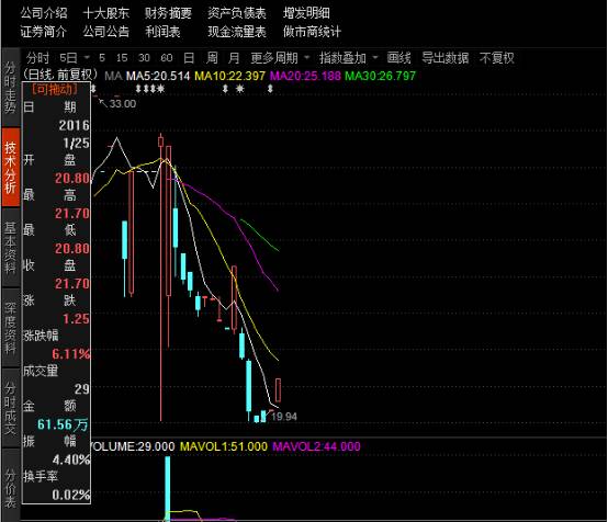 新三板亏损最严重的公司,新三板连续亏损