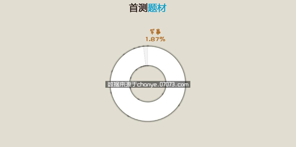 2015年网页游戏,2015的网页游戏排行榜