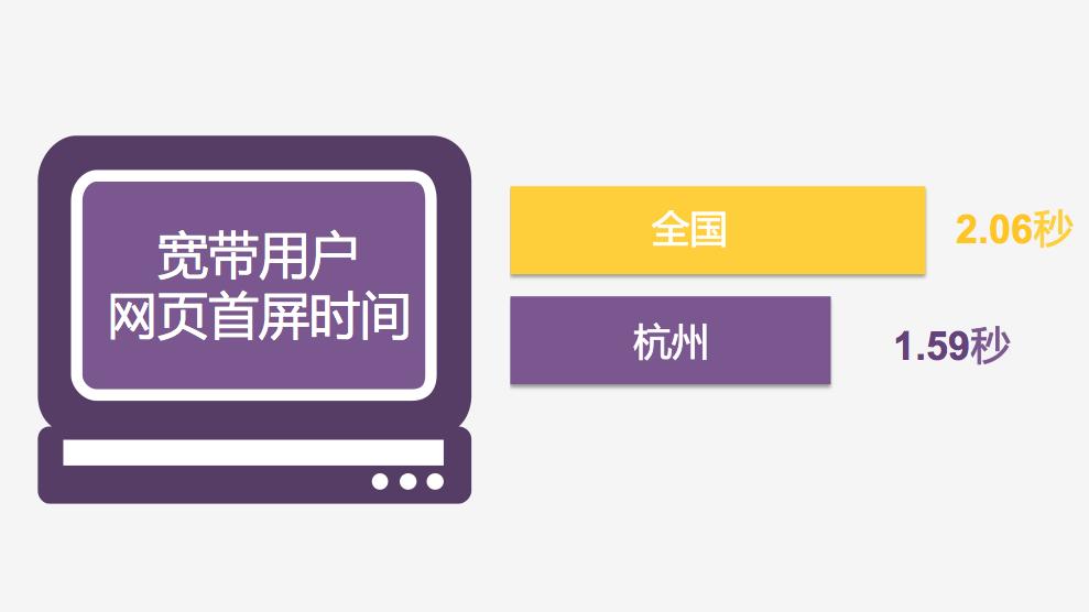 杭州什么网速好,杭州哪个地方网速最快