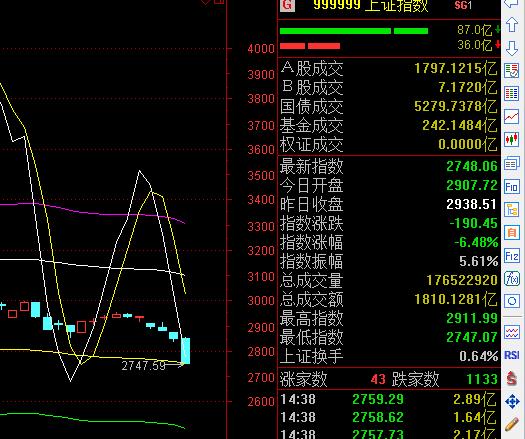 股票波段之星指标技巧,股票神奇波段指标公式
