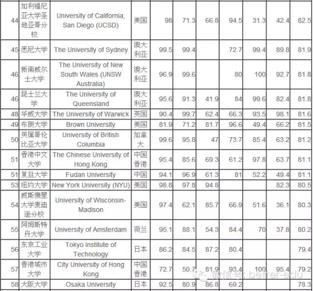 除了剑桥牛津之外历史悠久的大学,英国牛津和剑桥