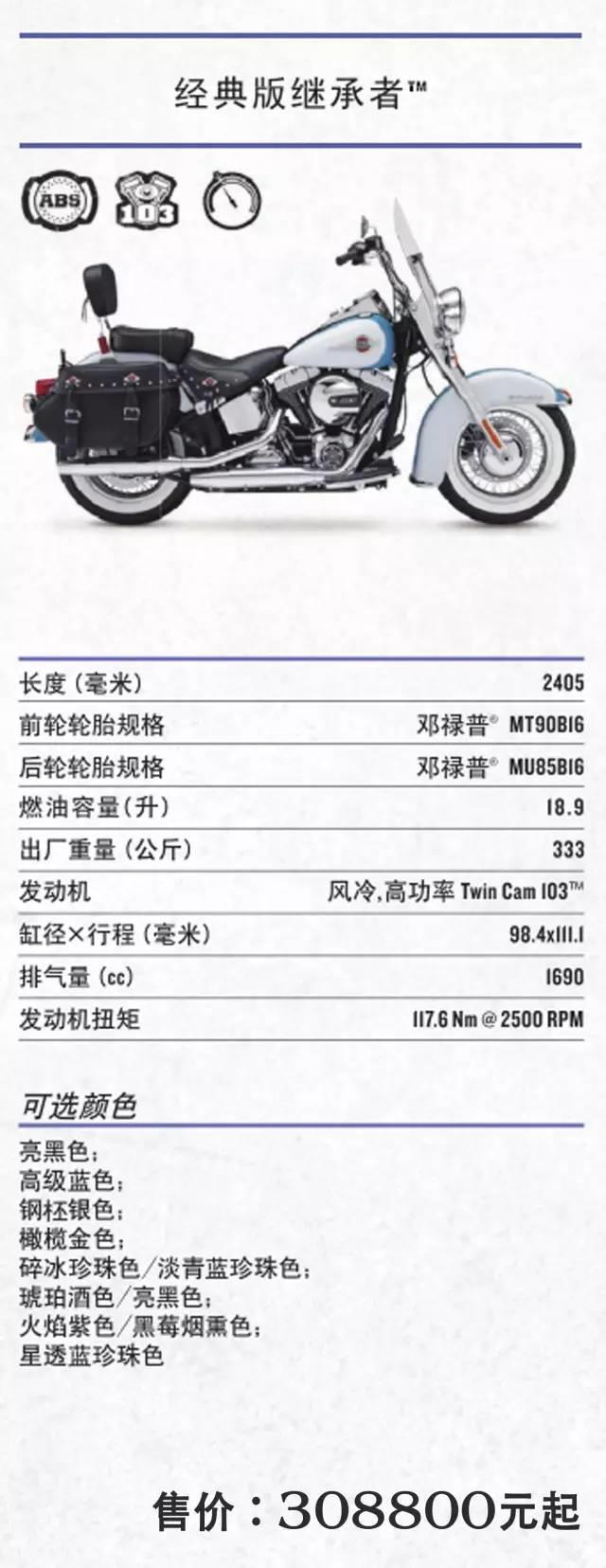 2017年哈雷摩托车全车系车型价格,哈雷sportsters2021和2022款什么区别
