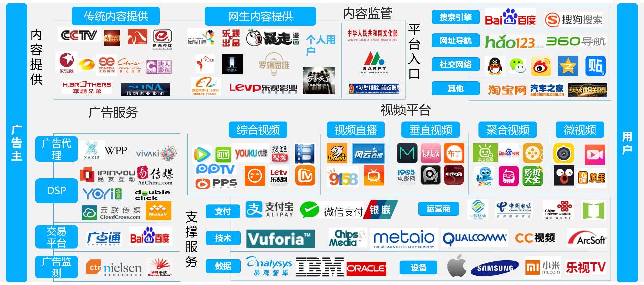 年度盘点和预测:网络视频价值升级,媒体升维潜力无限