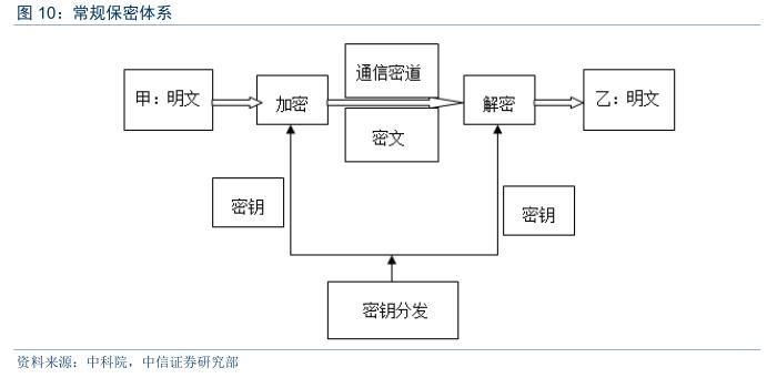 量子通信全面爆发,量子通信现在发展到什么程度