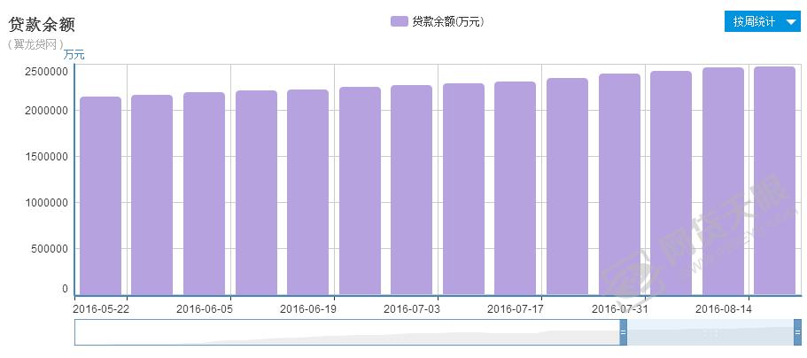翼龙贷测评,翼龙贷和翼农贷有什么区别