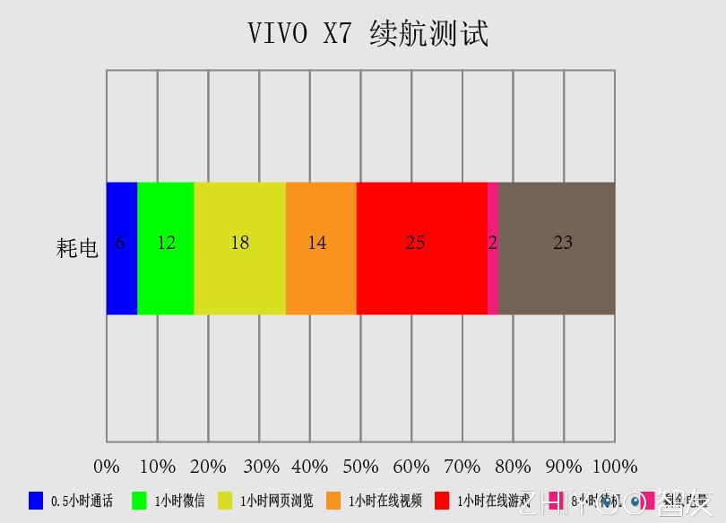 vivox7plus怎么开美颜,vivox7plus夜景拍照教程