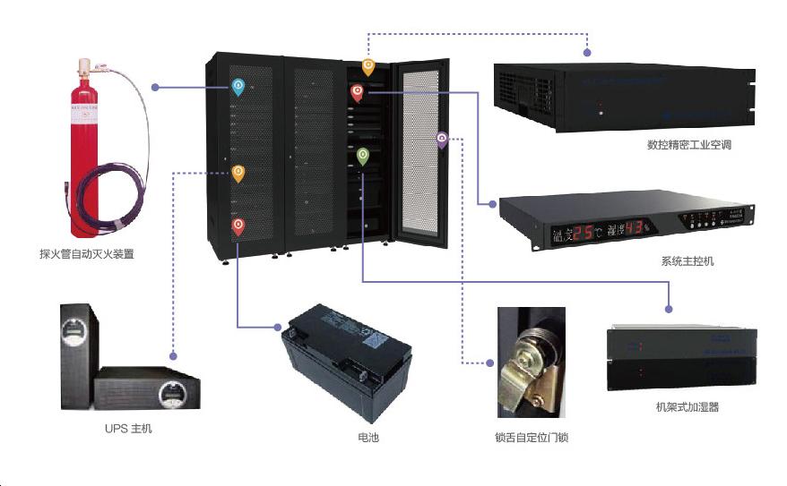 金融类数据中心建设要求,金融数据中心如何实现新发展