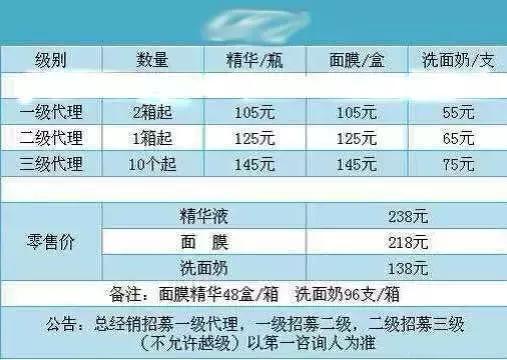微商为什么赚不到钱,为什么有的人做微商都很赚钱