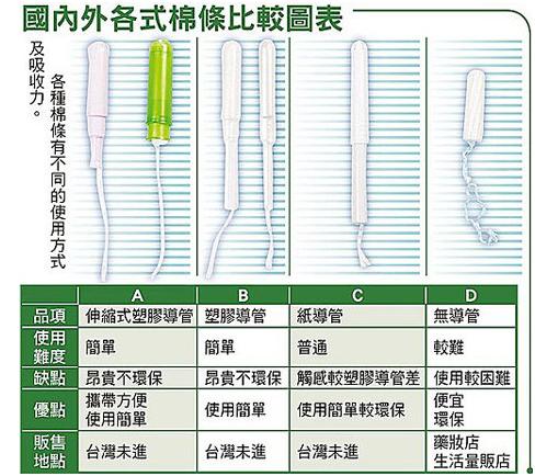 哪种卫生棉条更适合初学者,卫生棉条新型的