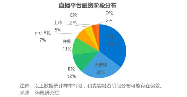 行业报告：百播争“名”，机遇or泡沫？