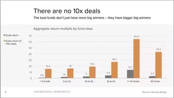 在创业投资的世界:为失败正名