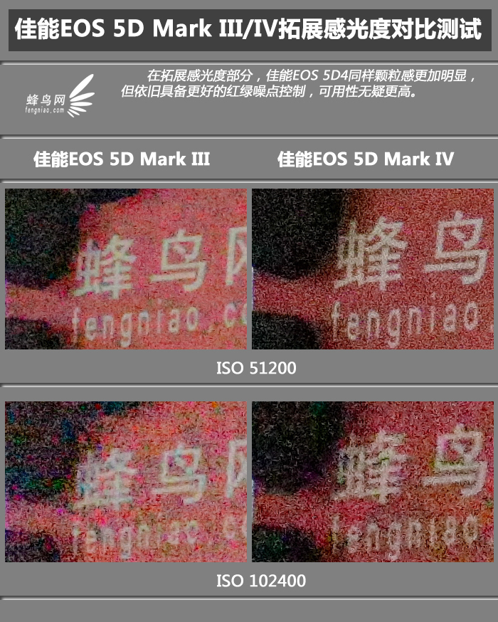 佳能eos5dmarkiv重量,佳能eos5dmarkiii和iv