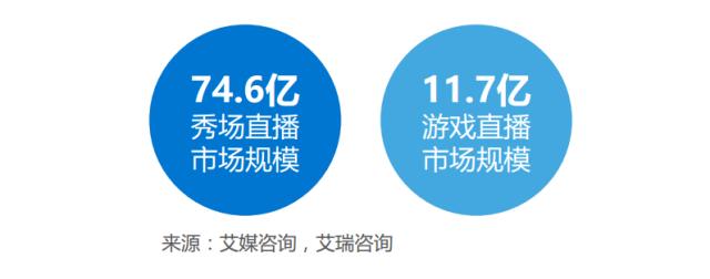 行业报告：百播争“名”，机遇or泡沫？