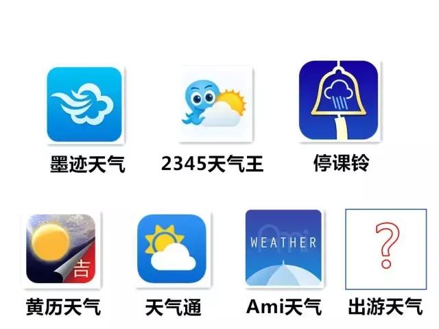 天河｜出门神器：天气APP权威测评（冷空气来了，真的没逗你）