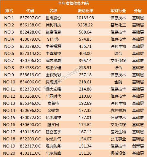 127家新三板企业最新ipo排队情况,新三板50家公司名单