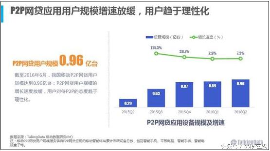 移动用户数达到9亿,移动用户规模增长