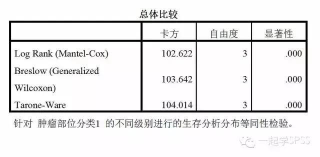 spss如何分析kaplan,spss理论的运用