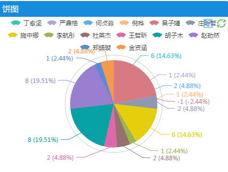 钉钉加简道云管理模式,钉钉简道云查看业绩