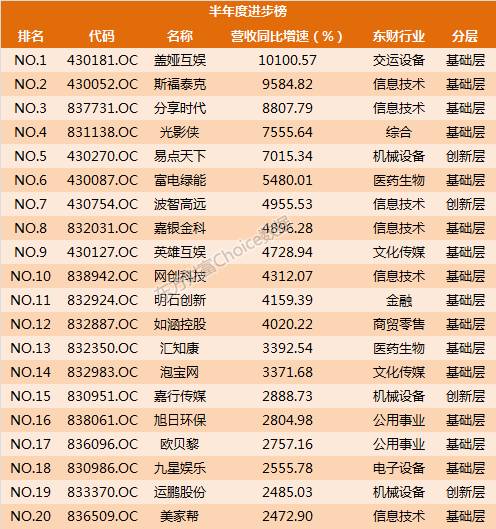 127家新三板企业最新ipo排队情况,新三板50家公司名单
