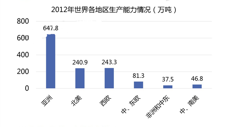 世界上乐高数量最多的是什么,乐高史上最大的巨无霸