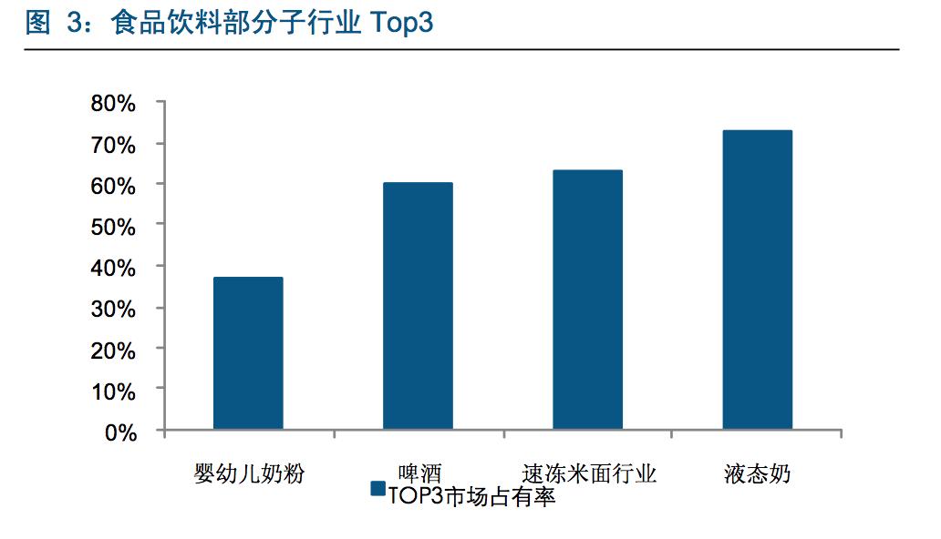 奶粉行业述职报告,奶粉行业基础知识大全