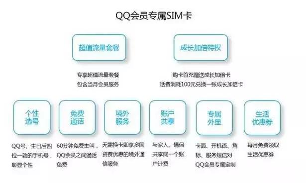 qq会员手机号怎么开通,qq会员手机号可以开通吗