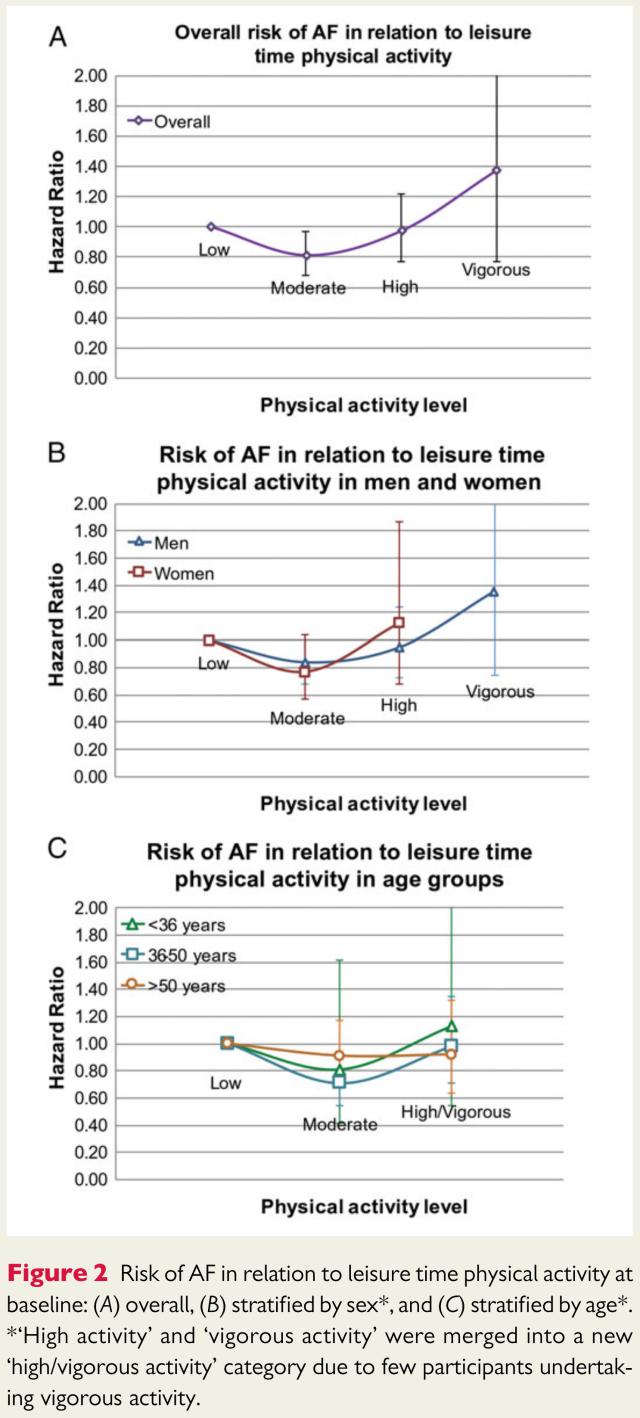 aha心血管疾病一级预防指南,2018esc高血压指南ppt
