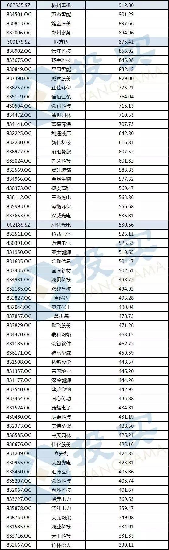 河南2019年100强企业榜单,河南业绩高增长上市公司名单