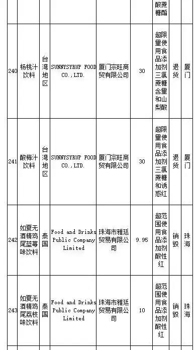 武汉伢注意！海淘再现黑榜，花王、曼宁等榜上有名