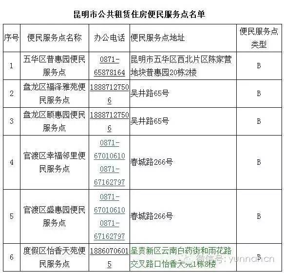 昆明公租房线下办理,昆明市公租房小程序