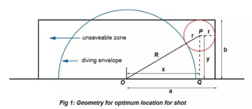 点球不进是球王的必经之路,什么球王是天蝎座
