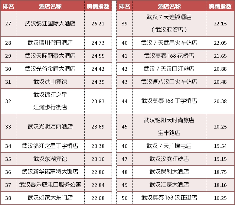 武汉高性价比酒店推荐清明可约,武汉周边的野奢酒店推荐