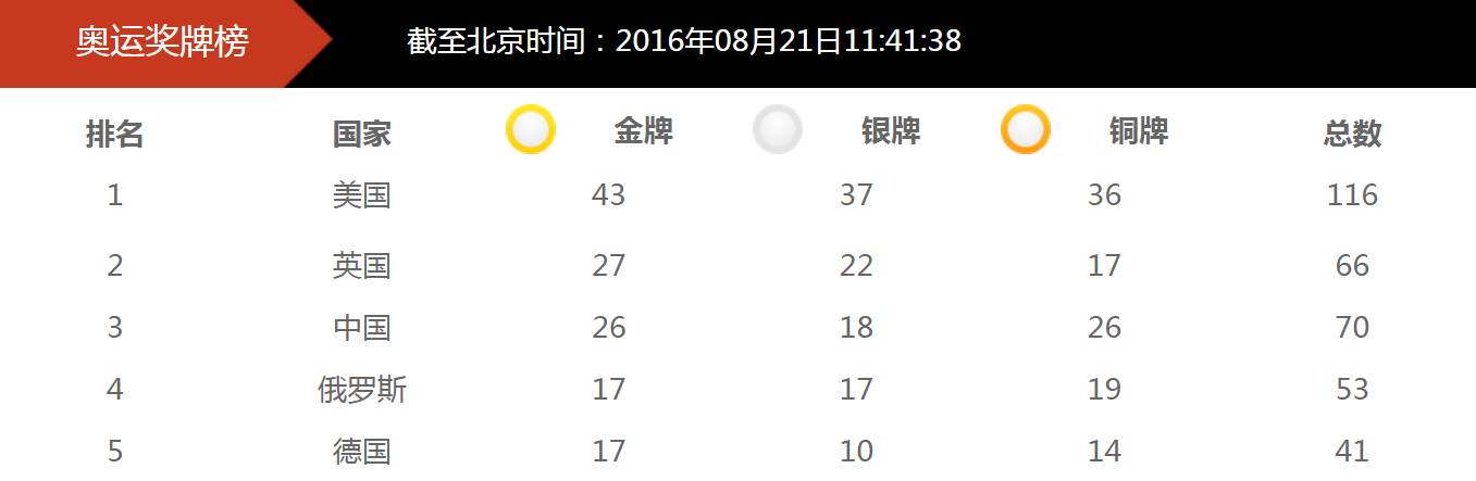 今日cctv5中国女排奥运会赛程直播,中国女排奥运赛程今日比赛实况