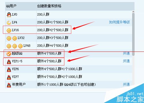如何快速创建一个自己的qq群,怎么通过一个qq群建一个新群