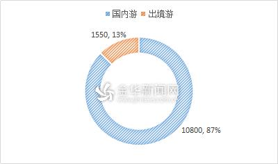 金华最值得去的五个地方,金华值得一玩地方