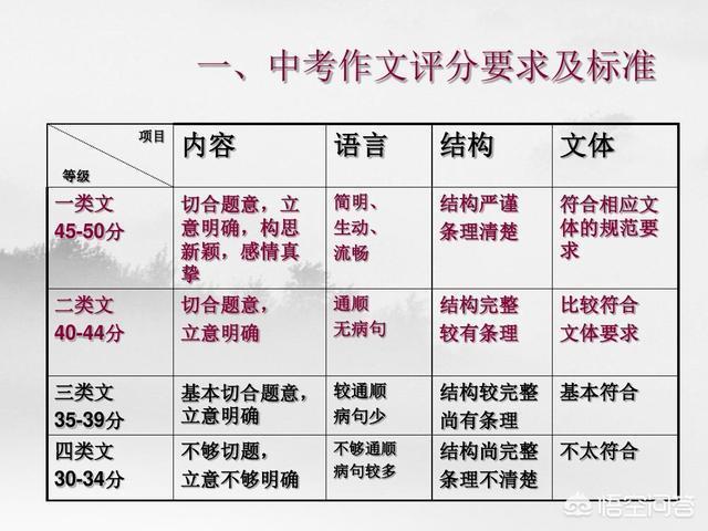 怎样写好作文有什么要求,深度解读如何写好作文